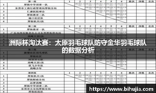 洲际杯淘汰赛：太原羽毛球队防守金华羽毛球队的数据分析
