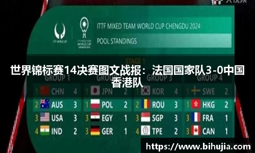 世界锦标赛14决赛图文战报：法国国家队3-0中国香港队